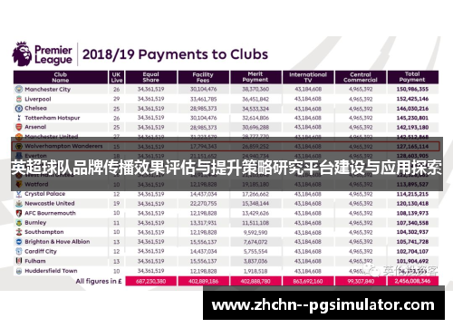 英超球队品牌传播效果评估与提升策略研究平台建设与应用探索