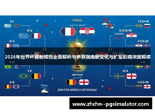 2026年世界杯赛制规则全面解析与参赛指南新变化与扩军影响深度解读