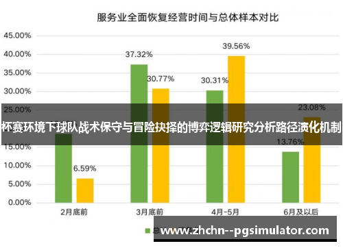 杯赛环境下球队战术保守与冒险抉择的博弈逻辑研究分析路径演化机制 杯赛环境下球队战术保守与冒险抉择的博弈逻辑研究分析路径演化机制