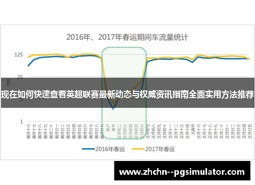 现在如何快速查看英超联赛最新动态与权威资讯指南全面实用方法推荐