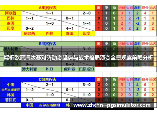 解析欧冠淘汰赛对阵动态趋势与战术格局演变全景观察前瞻分析