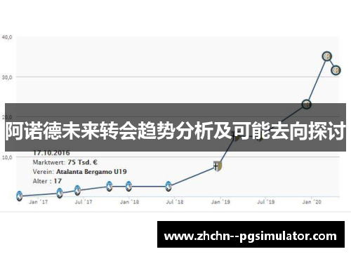 阿诺德未来转会趋势分析及可能去向探讨
