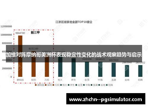 加维对阵摩纳哥美洲杯表现稳定性变化的战术观察趋势与启示 加维对阵摩纳哥美洲杯表现稳定性变化的战术观察趋势与启示