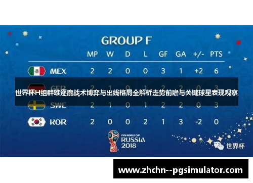 世界杯H组群雄逐鹿战术博弈与出线格局全解析走势前瞻与关键球星表现观察 世界杯H组群雄逐鹿战术博弈与出线格局全解析走势前瞻与关键球星表现观察